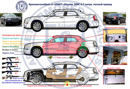 Chrysler 300C   